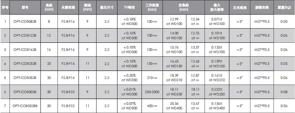 尊龙凯时人生就是搏 -- 首页官网